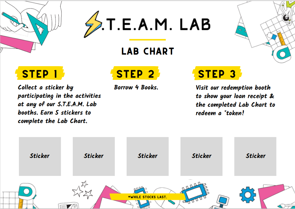 Lab Chart